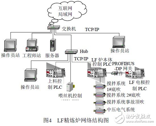 一种基于嵌入式Internet技术的通用RTU设计，为传统RTU低成本更新开辟一条途径