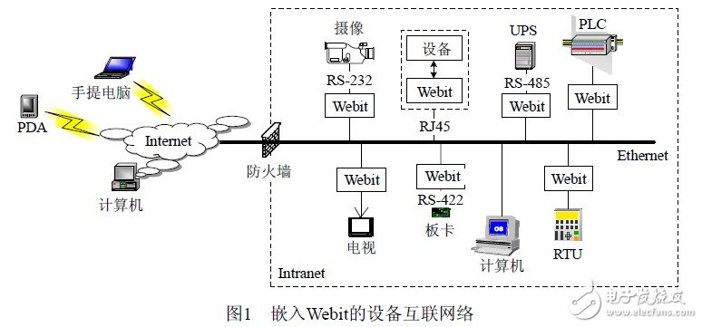 一种基于嵌入式Internet技术的通用RTU设计，为传统RTU低成本更新开辟一条途径