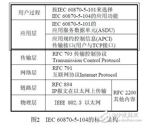 一种基于嵌入式Internet技术的通用RTU设计，为传统RTU低成本更新开辟一条途径