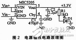 一种基于多种MEMS传感器的嵌入式姿态测量系统设计详解