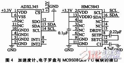 一种基于多种MEMS传感器的嵌入式姿态测量系统设计详解