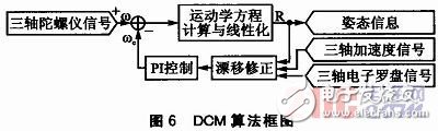 一种基于多种MEMS传感器的嵌入式姿态测量系统设计详解