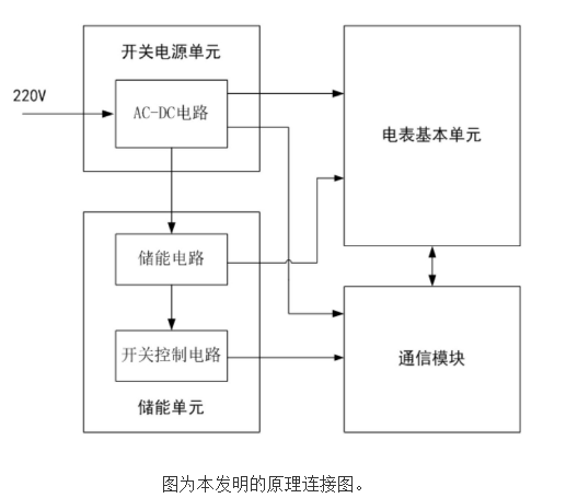 【新专利介绍】一种基于超级电容供电的新型智能电能表