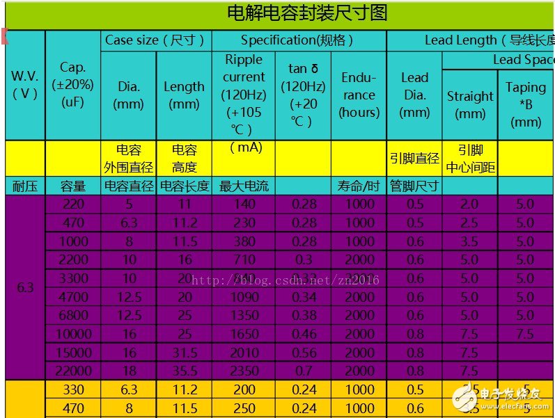 电解电容引脚图/封装图 /正负极图分析