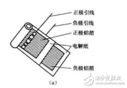 电解电容引脚图/封装图 /正负极图分析