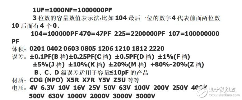 高压贴片电容规格书大全 详解高压贴片电容材质