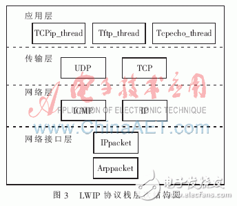 一种通过嵌入式互联网技术控制在线嵌入式设备的远程监控系统设计