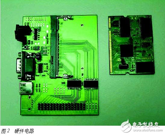 种基于嵌入式系统应用的机器人视觉系统设计详解