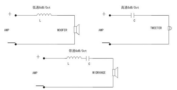 家用音箱分频器和车载分频器的对比