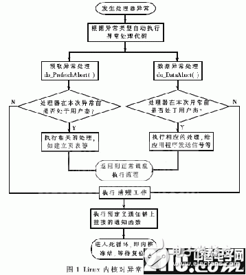 基于Linux操作系统内核的崩溃转储机制解析