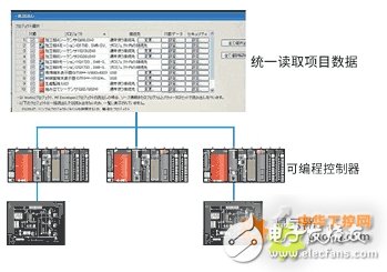 缩短统一备份汽车生产线维护时间周期的两大方案设计