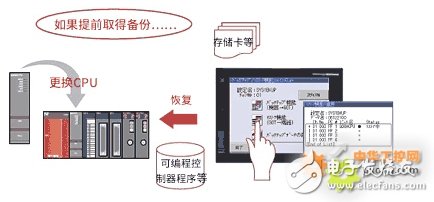 缩短统一备份汽车生产线维护时间周期的两大方案设计