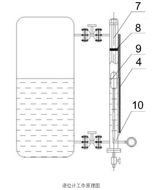 磁性浮子液位计的原理及设计