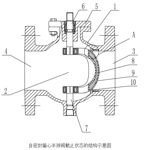 自密封偏心半球阀的原理及设计