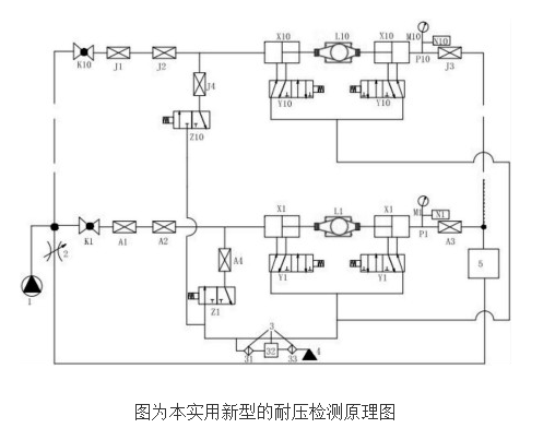 全自动并联水表耐压校验检定装置的工作原理及设计