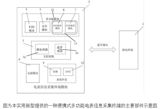 电表信息采集终端的工作原理及设计