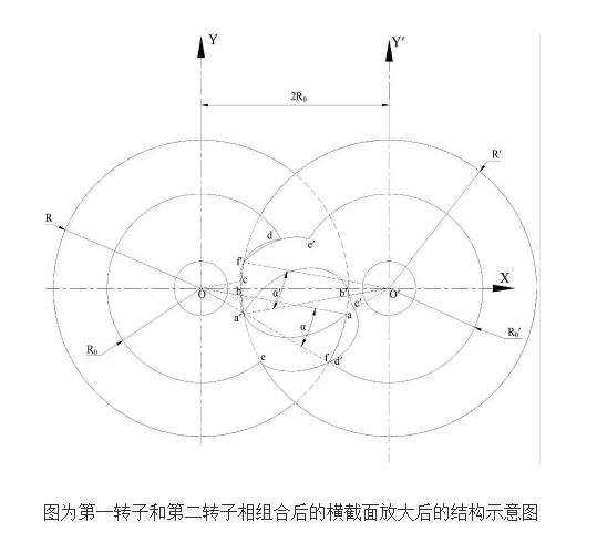 双转子流量计的工作原理及设计