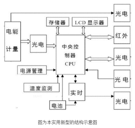 多费率电能表的工作原理及设计