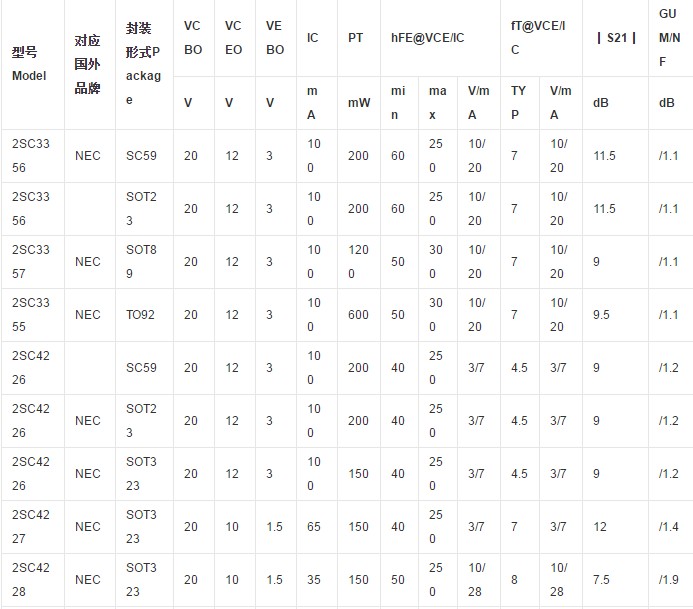 高频大功率的三极管有哪些型号