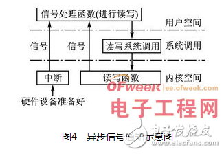 从RTOS到嵌入式Linux的应用移植步骤以及相关的关键技术分析