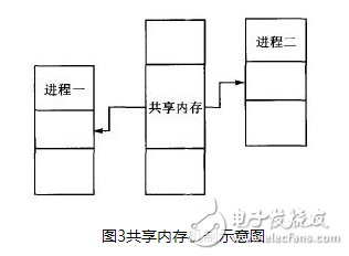 以嵌入式处理器S3C2440为核心的多任务机器人控制系统设计详解