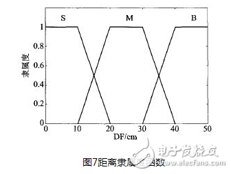 以嵌入式处理器S3C2440为核心的多任务机器人控制系统设计详解