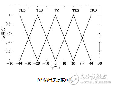 以嵌入式处理器S3C2440为核心的多任务机器人控制系统设计详解