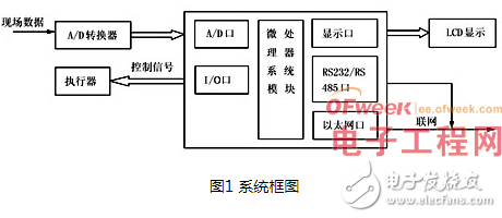 以基于Linux的嵌入式系统为核心的测控系统设计