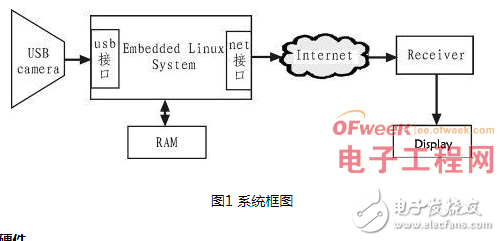 基于嵌入式Linux平台构建视频监控系统的设计过程详解