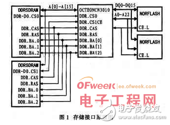 基于嵌入式Linux系统的Bootloader模型在MIPS64上的移植设计浅析