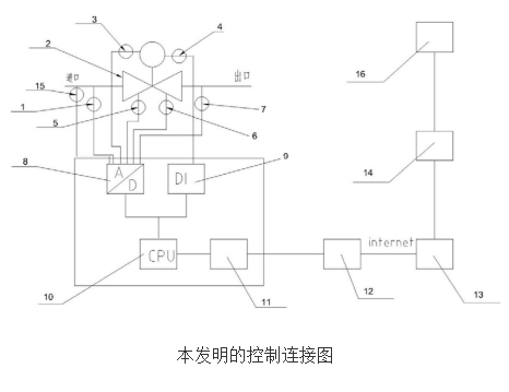 智能阀门系统的工作原理及设计