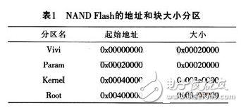 基于Linux 2.6.16的嵌入式开发平台的风力发电监控系统开发设计