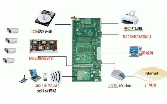 关于Linux嵌入式系统的知识普及！