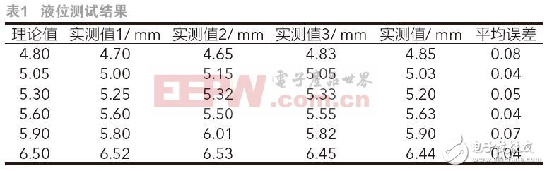 基于单片机的水情监测系统设计方案