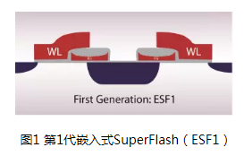 你知道关于嵌入式闪存还有哪些错误观念吗？