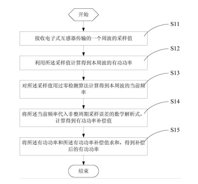 怎样补偿电能表非整周期采样误差