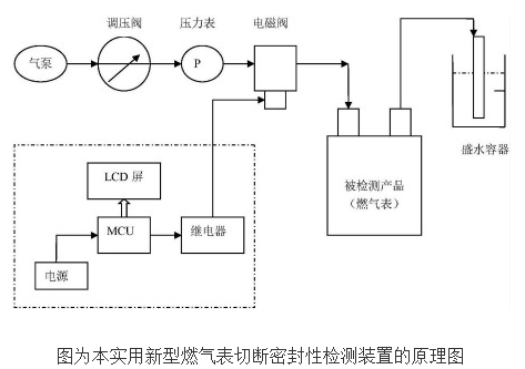 燃气表切断密封性检测装置的工作原理及设计