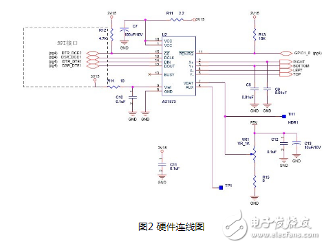 基于嵌入式linux系统下的AD7873触摸屏驱动系统设计详解