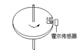 详解Ardunio使用霍尔磁力传感器