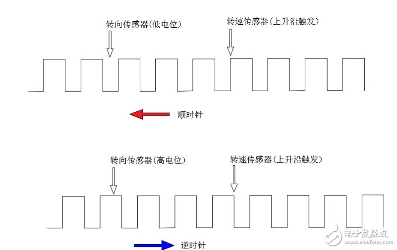 浅析霍尔传感器测量转向的方法