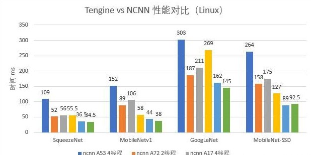 Tengine是什么？最好用的Arm嵌入式系统AI框架是它吗？