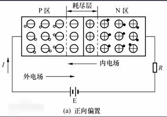 正向偏置反向偏置图解