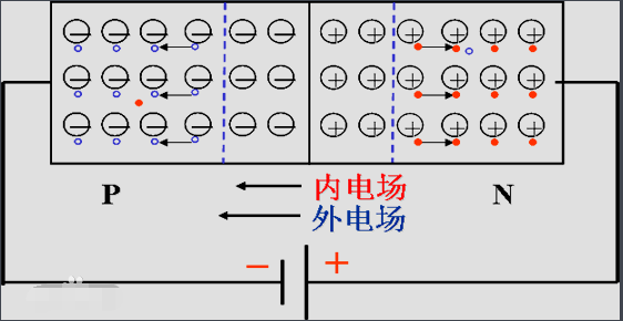 正向偏置反向偏置图解