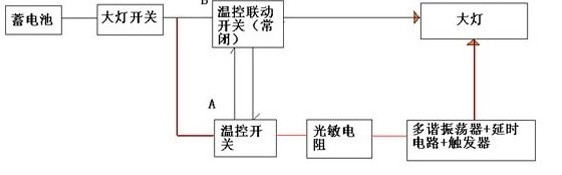 什么叫自动感应式大灯 自动感应式大灯用途有哪些