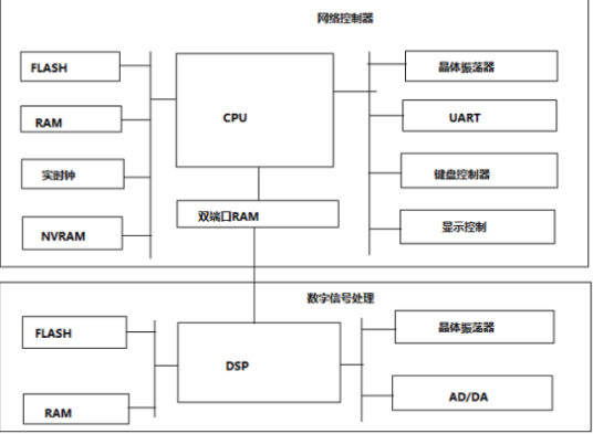 关于嵌入式软硬件系统的简单剖析！