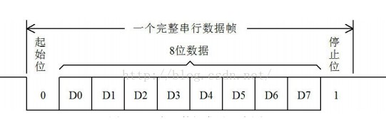 STC89C52单片机的UART串行通信设计