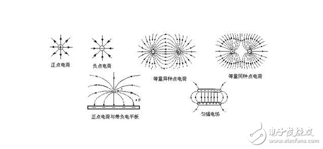 一文弄懂什么是场强/什么是场强仪