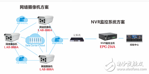 华北工控嵌入式计算机硬件方案在无人零售超市中的应用浅析