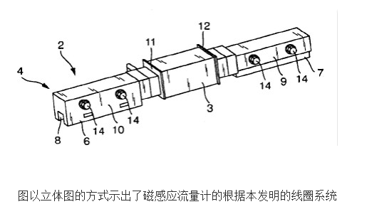 磁感应流量计线圈系统的原理及设计