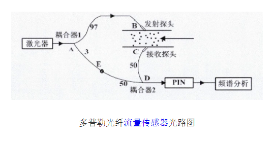 膏体输送管道流量计量装置的原理及设计